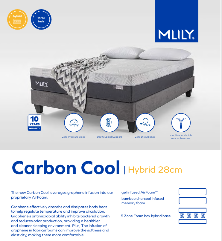 Upgrade your Mattress - Split - Side 2