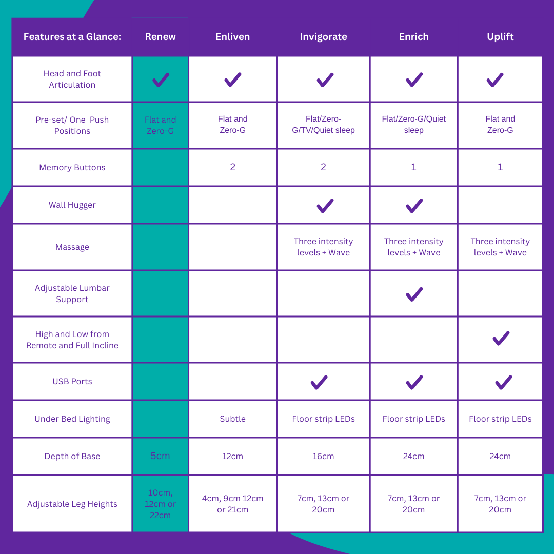RENEW - Split Adjustable Bed